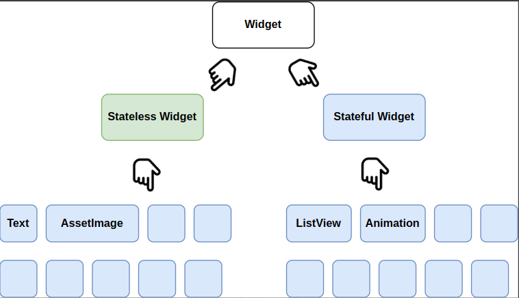 Widgets Example